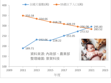 毛孩經濟崛起，寵物健康與幸福守護者