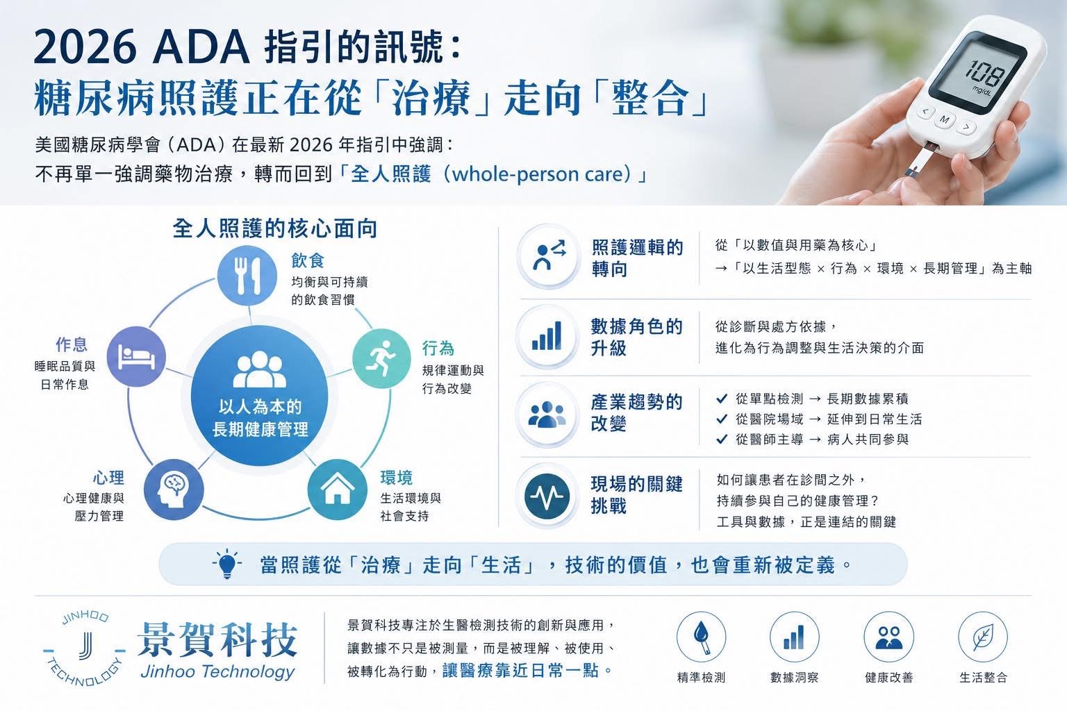 糖尿病照護