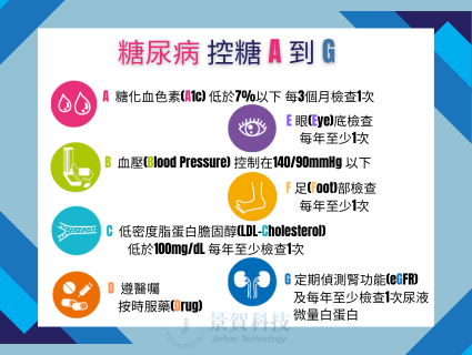 糖尿病併發症防治：國民健康署的「ABC＋DEFG健康管理法」