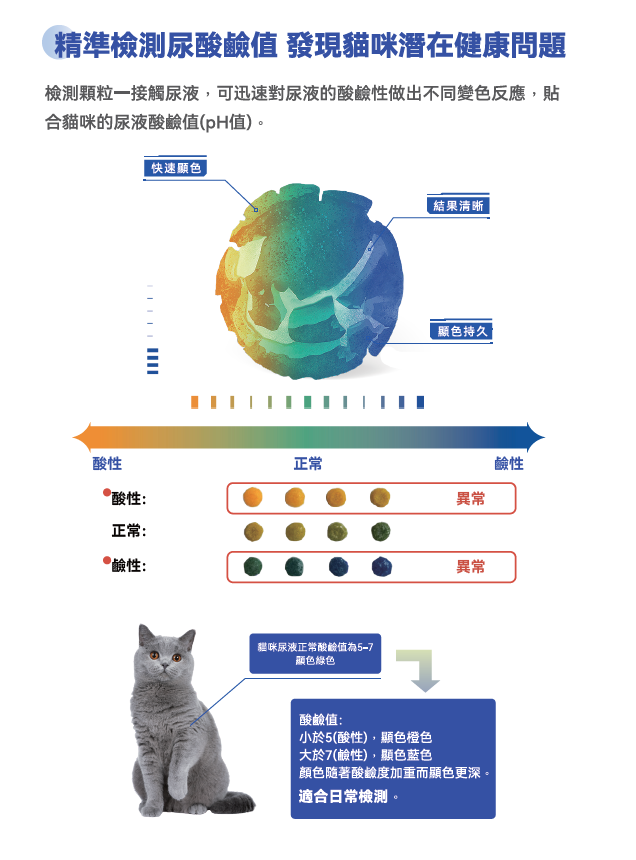 [智慧貓砂