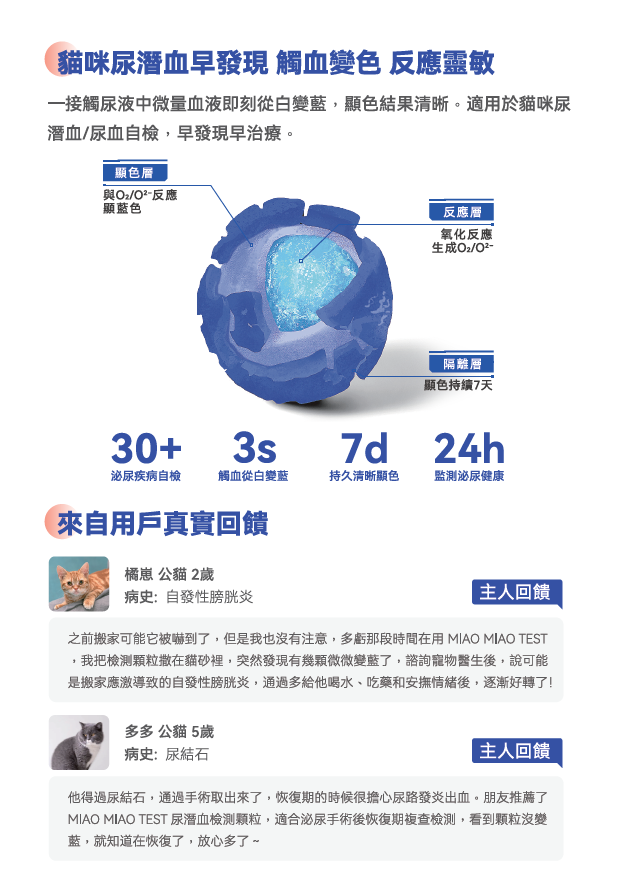 尿潛血檢測